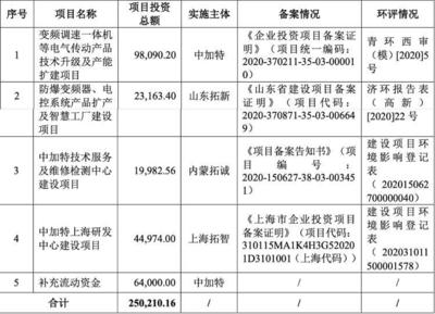 財鑫聞|青島中加特IPO上會前夜突然被叫停！公司“提款機”式分紅、空殼代理撐業績等問題重重