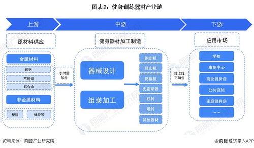 預(yù)見2024 中國健身訓(xùn)練器材行業(yè)全景圖譜及市場展望