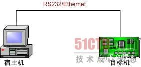嵌入式Linux開發(fā)解析 核心調(diào)試工具與軟硬件輔助設(shè)備生態(tài)