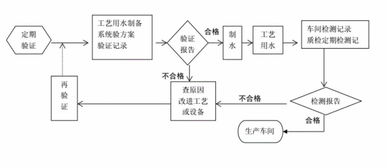 醫(yī)療器械生產(chǎn)與質(zhì)量管理流程及計(jì)算機(jī)軟硬件輔助設(shè)備批發(fā)融合指南